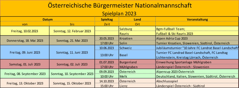 Spieltag Land Veranstaltung von bis Zeit Ort Salzburg Bgm-Fuball Team;  Rauris Fuball & Ski Rauris 2023 20.05.2023 Kroatien Alpen Adria Cup 2023 17:00 Uhr Solin Turnier Kroatien, Slowenien, Sdtirol, sterreich 10.06.2023 Schweiz Jubilumsturnier "10 Jahre FC Landrat Basel-Landschaft" 13:00 Uhr Basel Turnier FC Landrad Basel-Landschaft, FC Landtag  Lichtenstein, Kreistag Lrrach, sterreich 01.07.2023 Burgenland Einweihung Sportanlage Mhlgraben 17:00 Uhr Mhlgraben Lnderspiel sterreich : Slowenien 09.09.2023 sterreich Alpencup 2023 sterreich 10:00 Uhr Melk Deutschland, Italien, Slowenien, Sdtirol, sterreich 14.10.2023 sterreich Abschlussspiel 15:00 Uhr Lienz Lnderspiel sterreich : Sdtirol Freitag, 13. Oktober 2023 Sonntag, 15. Oktober 2023 Donnerstag, 18. Mai 2023 Sonntag, 21. Mai 2023 sterreichische Brgermeister Nationalmannschaft Spielplan 2023 Datum Freitag, 10.02.2023 Sonntag, 12. Februar 2023 Freitag, 09. Juni 2023 Sonntag, 11. Juni 2023 Freitag, 08. September 2023 Sonntag, 10. September 2023 Samstag, 01. Juli 2023 Sonntag, 02. Juli 2023