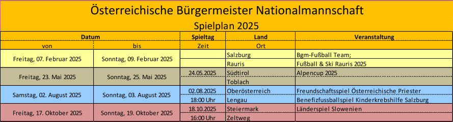 Spieltag Land Veranstaltung von bis Zeit Ort Salzburg Bgm-Fu�ball Team;  Rauris Fu�ball & Ski Rauris 2025 24.05.2025 S�dtirol Alpencup 2025 Toblach 02.08.2025 Ober�sterreich Freundschaftsspiel �sterreichische Priester 18:00 Uhr Lengau Benefizfussballspiel Kinderkrebshilfe Salzburg 18.10.2025 Steiermark L�nderspiel Slowenien 16:00 Uhr Zeltweg �sterreichische B�rgermeister Nationalmannschaft Spielplan 2025 Datum Freitag, 07. Februar 2025 Sonntag, 09. Februar 2025 Samstag, 02. August 2025 Sonntag, 03. August 2025 Freitag, 17. Oktober 2025 Sonntag, 19. Oktober 2025 Freitag, 23. Mai 2025 Sonntag, 25. Mai 2025