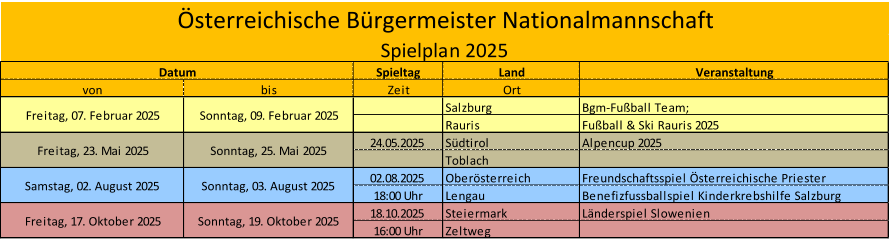Spieltag Land Veranstaltung von bis Zeit Ort Salzburg Bgm-Fußball Team;  Rauris Fußball & Ski Rauris 2025 24.05.2025 Südtirol Alpencup 2025 Toblach 02.08.2025 Oberösterreich Freundschaftsspiel Österreichische Priester 18:00 Uhr Lengau Benefizfussballspiel Kinderkrebshilfe Salzburg 18.10.2025 Steiermark Länderspiel Slowenien 16:00 Uhr Zeltweg Österreichische Bürgermeister Nationalmannschaft Spielplan 2025 Datum Freitag, 07. Februar 2025 Sonntag, 09. Februar 2025 Samstag, 02. August 2025 Sonntag, 03. August 2025 Freitag, 17. Oktober 2025 Sonntag, 19. Oktober 2025 Freitag, 23. Mai 2025 Sonntag, 25. Mai 2025